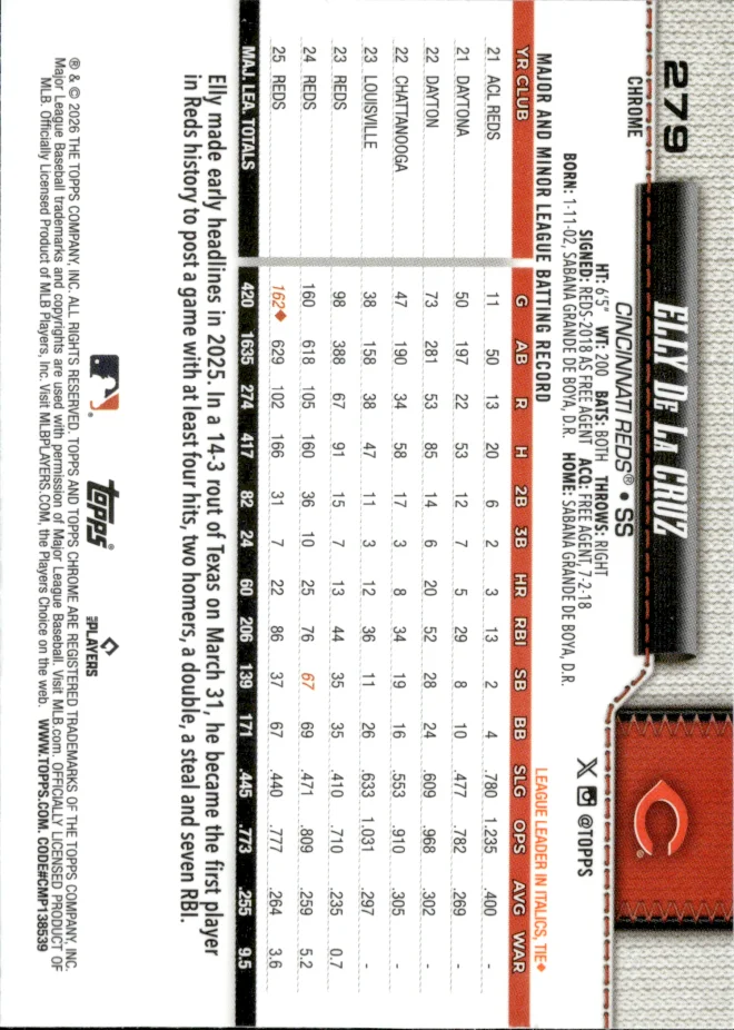 Elly De La Cruz card back