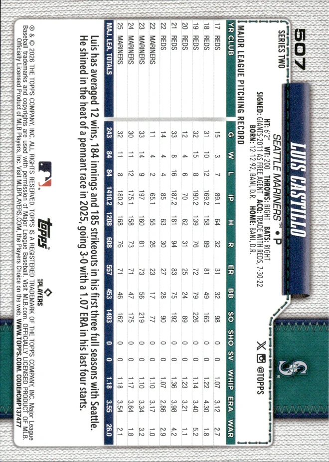 Luis Castillo card back