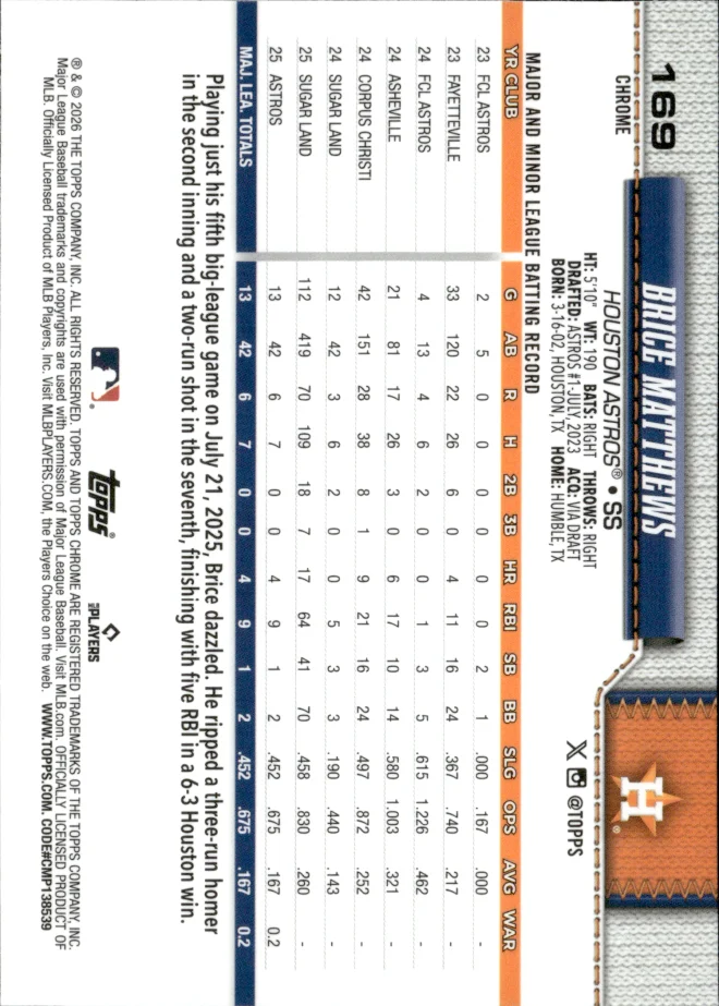 Brice Matthews card back