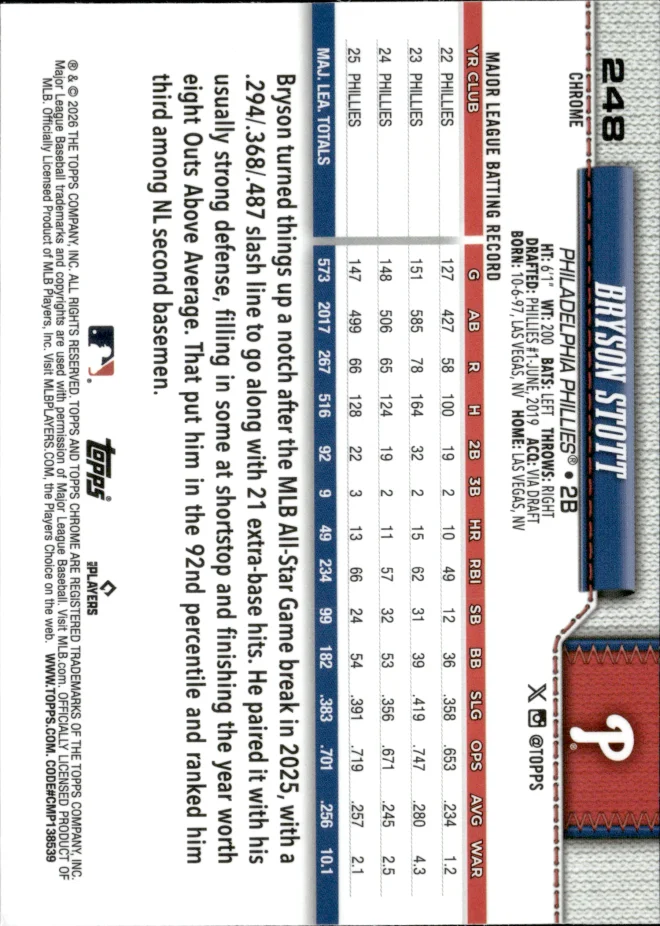 Bryson Stott card back