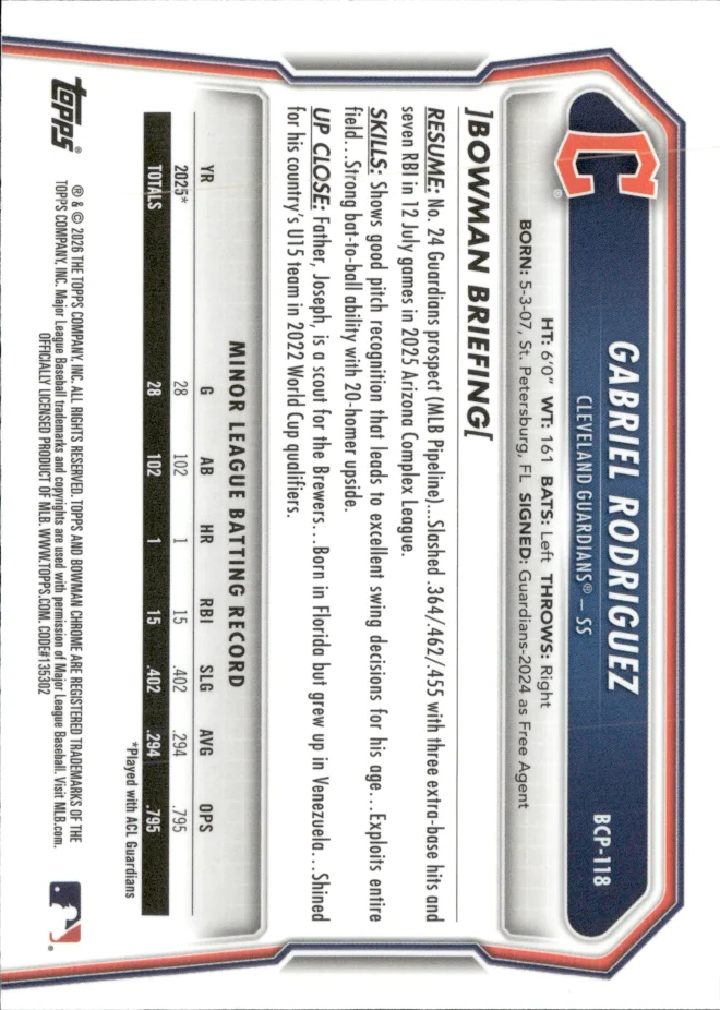 Gabriel Rodriguez card back