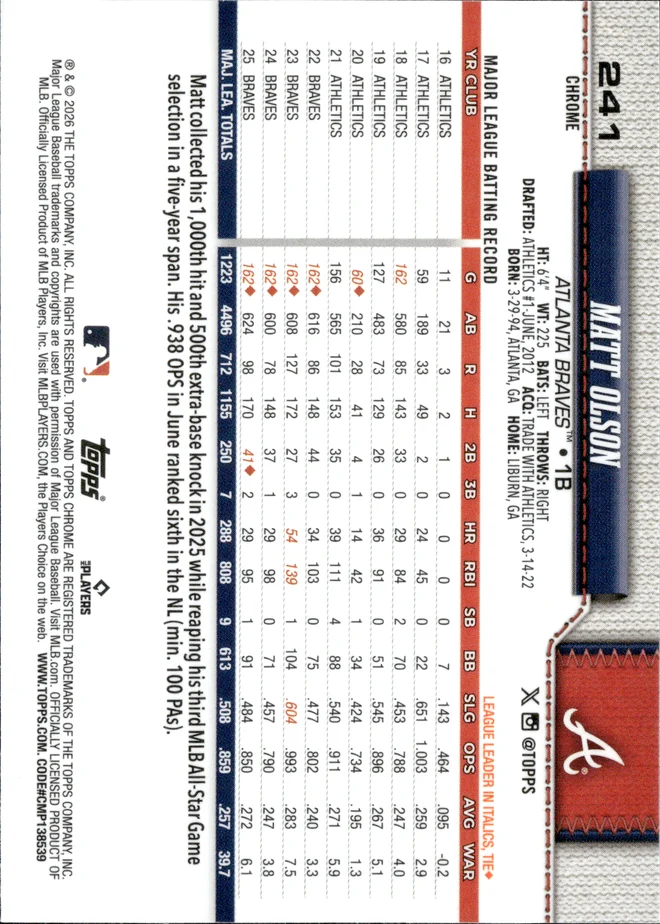 Matt Olson card back