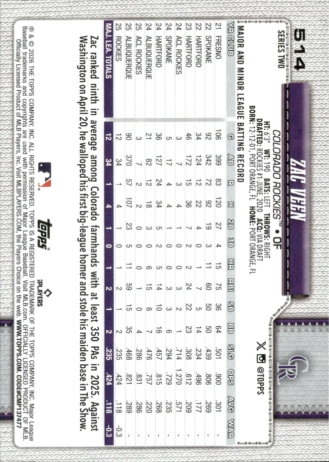 Zac Veen card back