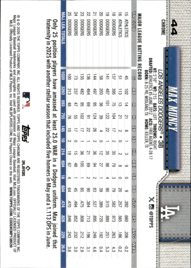 Max Muncy card back