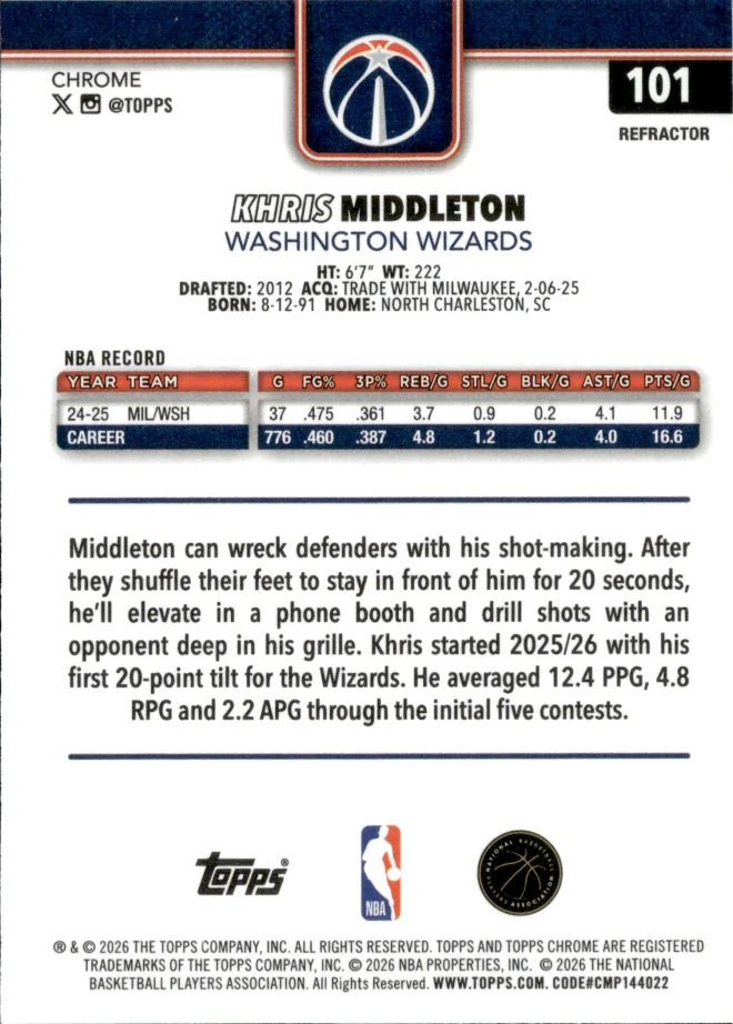 Khris Middleton card back