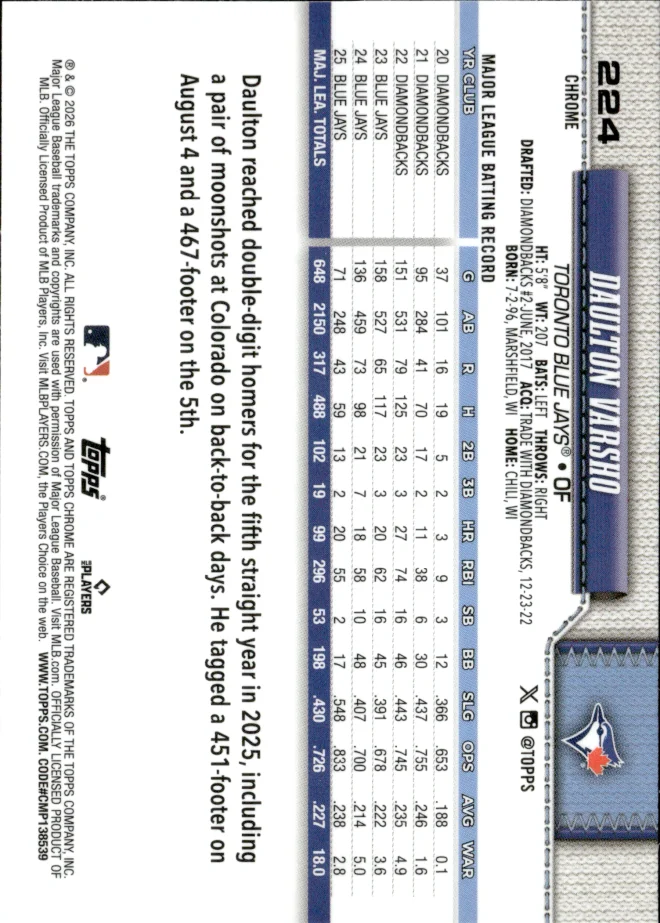 Daulton Varsho card back