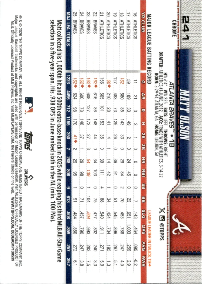 Matt Olson card back