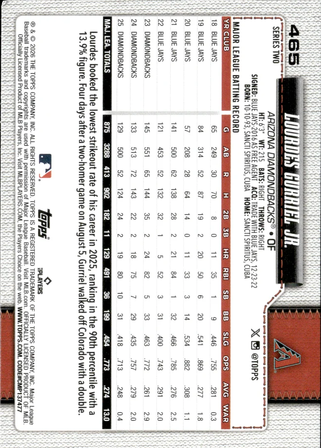 Lourdes Gurriel Jr. card back