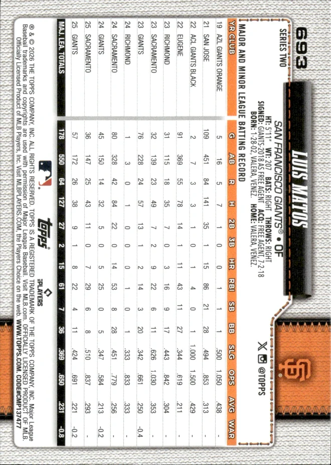 Luis Matos card back