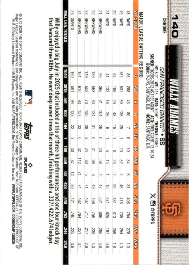 Willy Adames card back