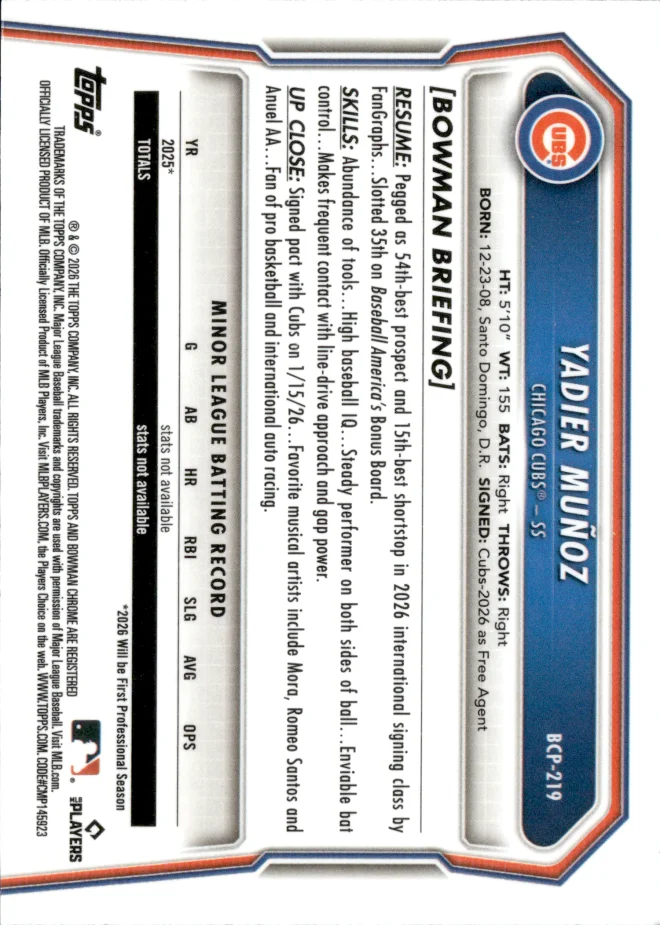 Yadier Muñoz card back