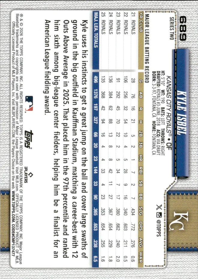Kyle Isbel card back