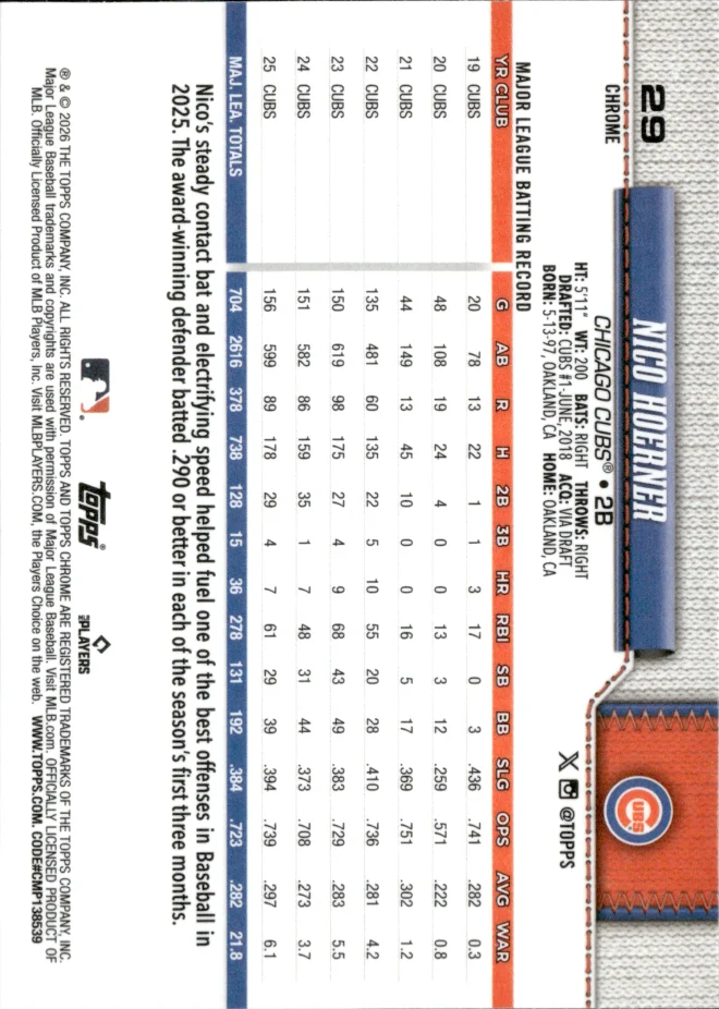 Nico Hoerner card back