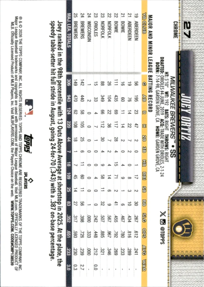 Joey Ortiz card back