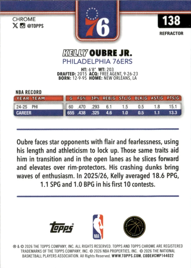 Kelly Oubre Jr. card back