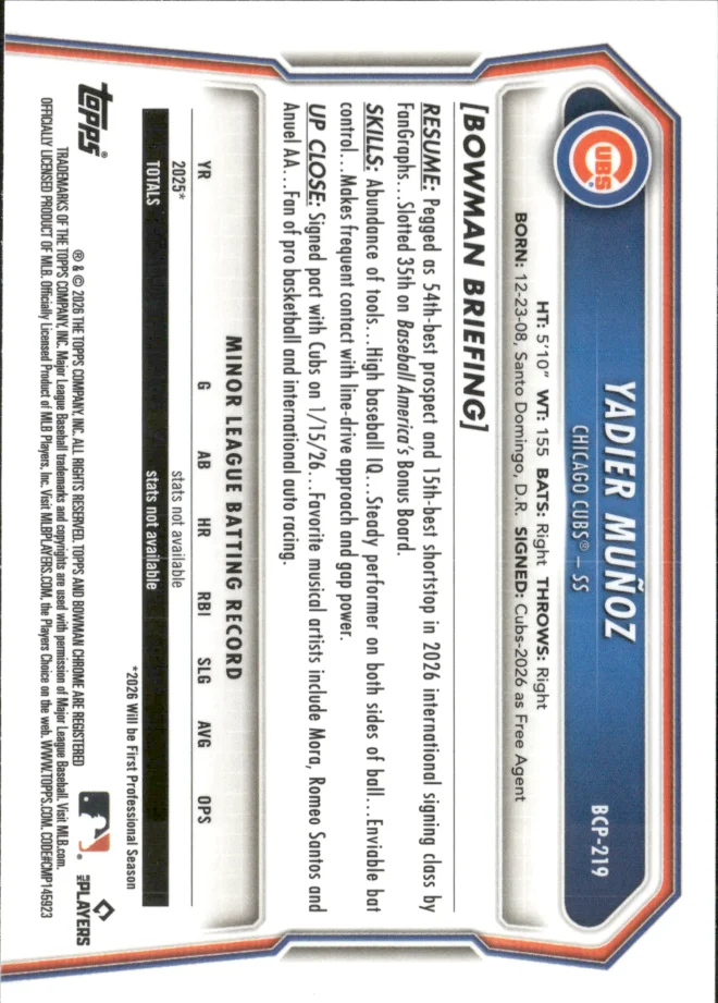 Yadier Muñoz card back