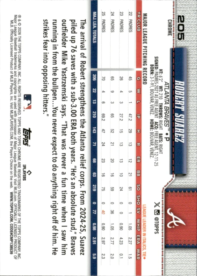 Robert Suarez card back