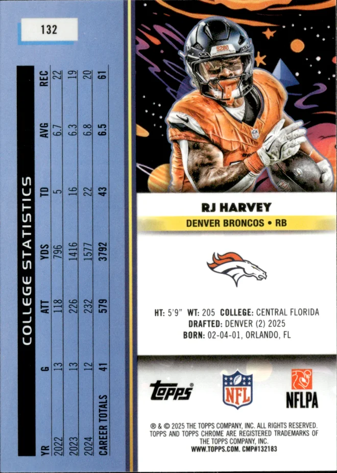 RJ Harvey card back