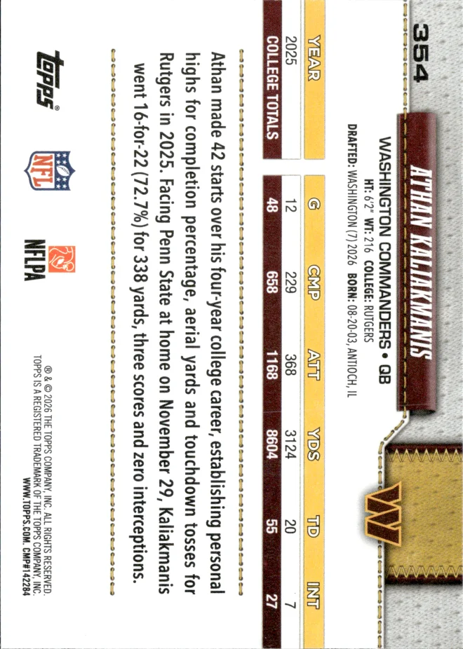 Athan Kaliakmanis card back