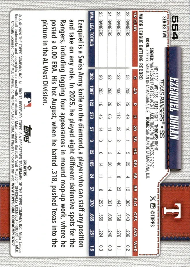 Ezequiel Duran card back