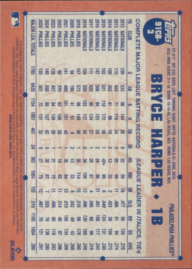 Bryce Harper card back