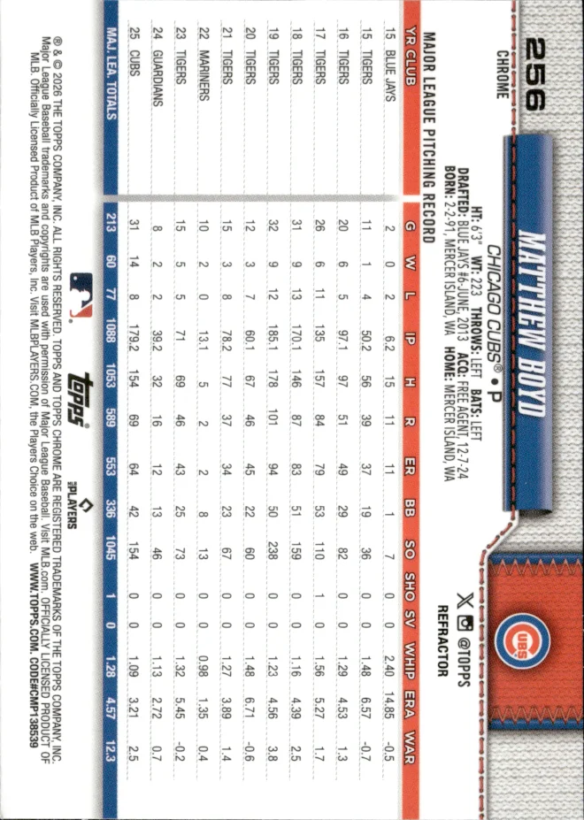 Matthew Boyd card back