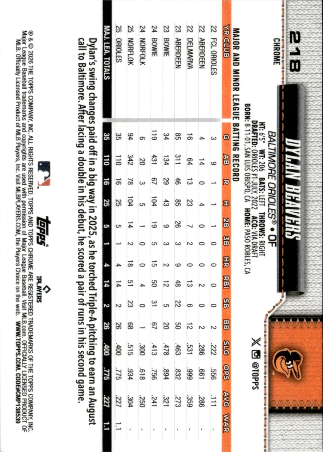 Dylan Beavers card back