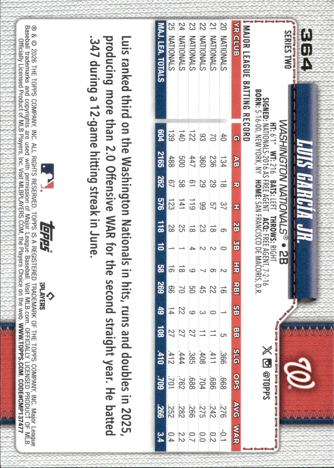 Luis García Jr. card back