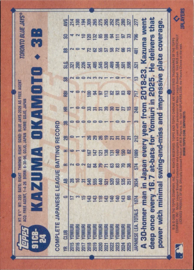 Kazuma Okamoto card back