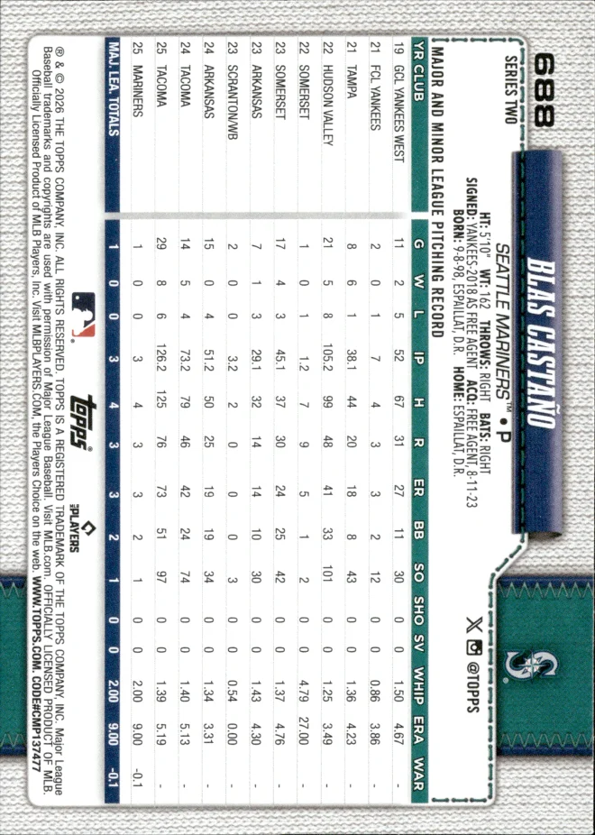 Blas Castaño card back