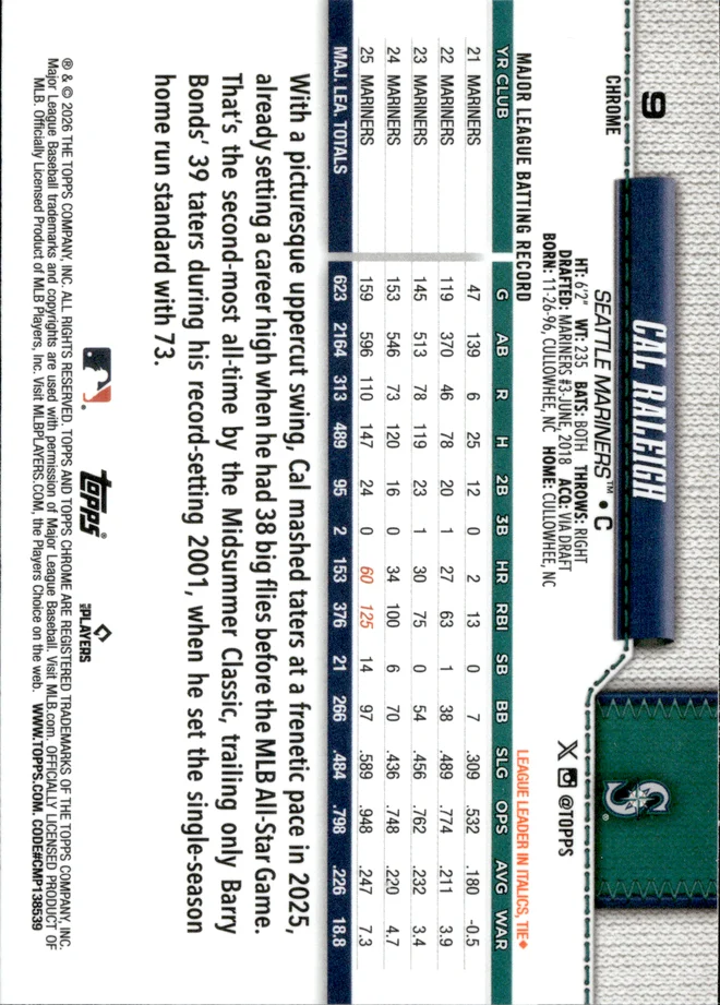 Cal Raleigh card back