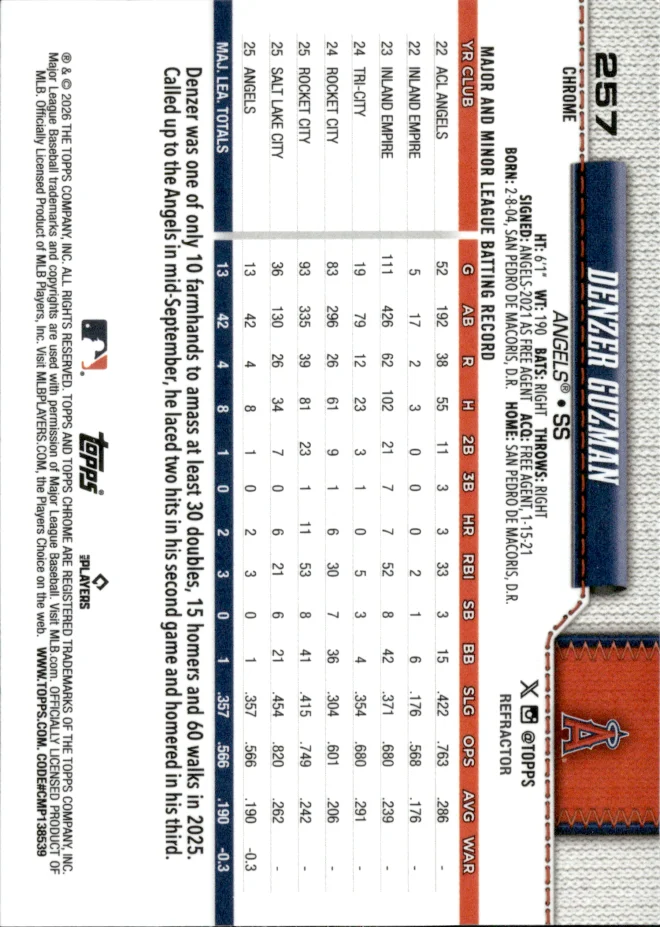 Denzer Guzman card back