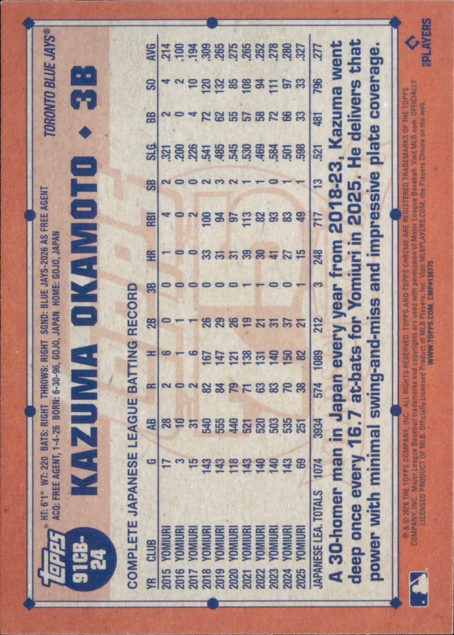 Kazuma Okamoto card back