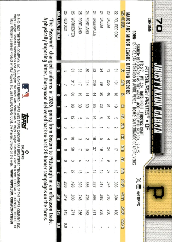 Jhostynxon Garcia card back