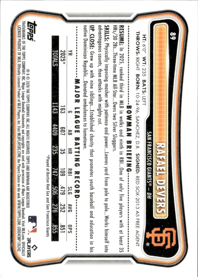 Rafael Devers card back