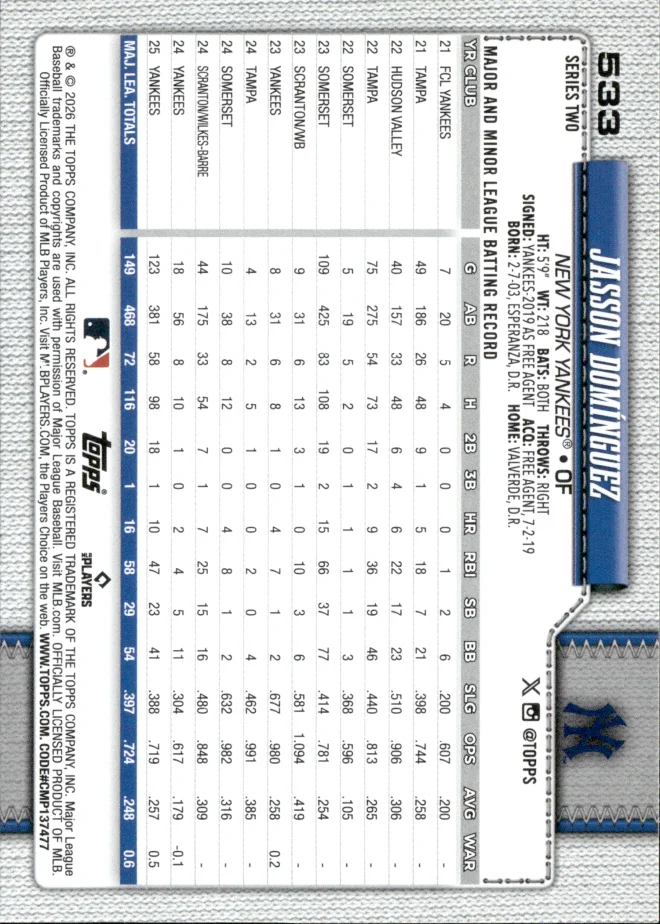 Jasson Domínguez card back