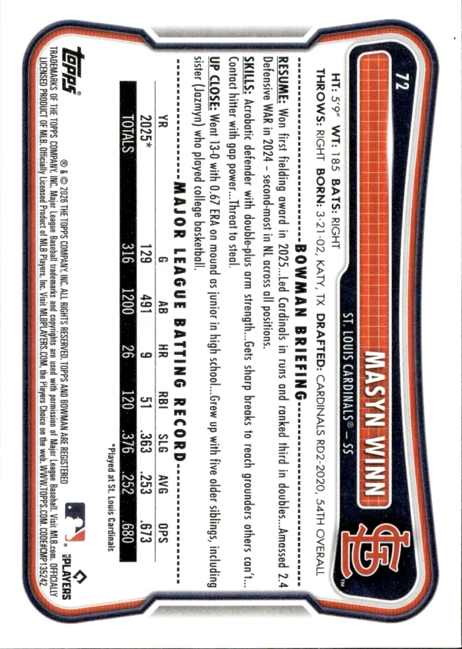 Masyn Winn card back
