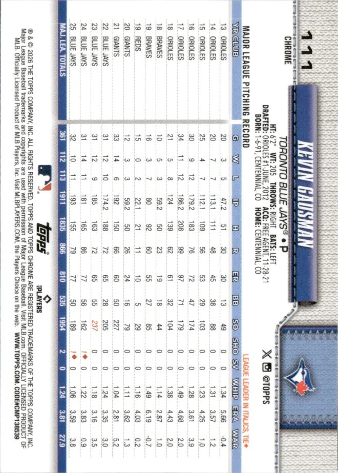 Kevin Gausman card back