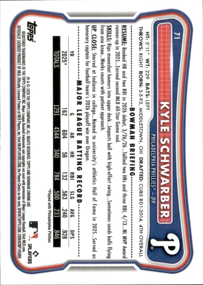 Kyle Schwarber card back