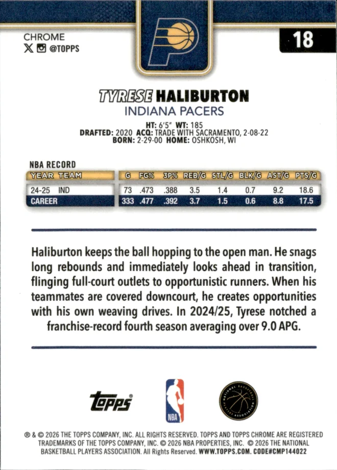 Tyrese Haliburton card back