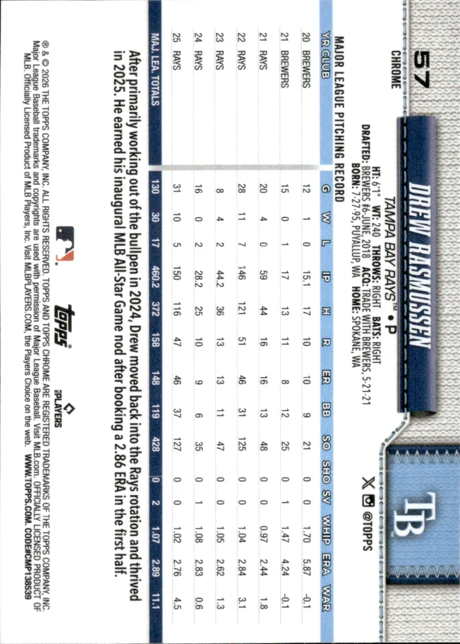 Drew Rasmussen card back