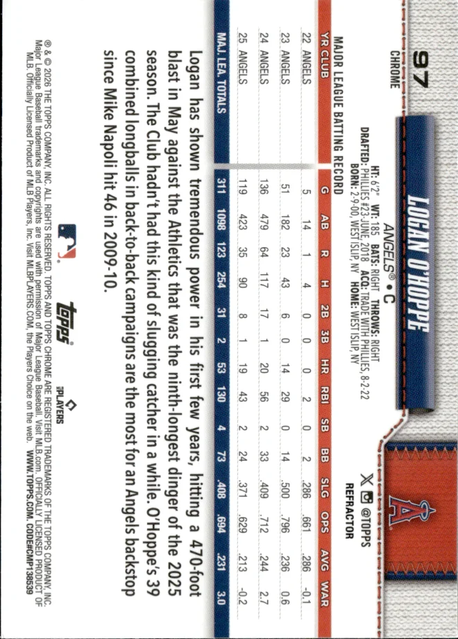 Logan O'Hoppe card back