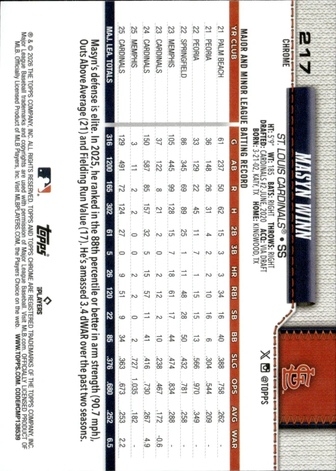 Masyn Winn card back
