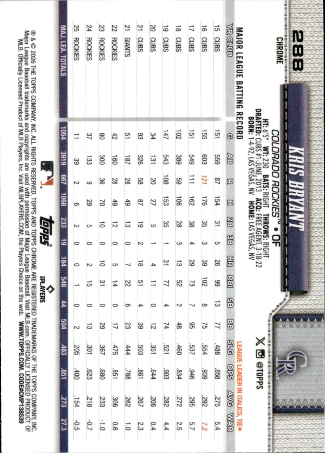Kris Bryant card back