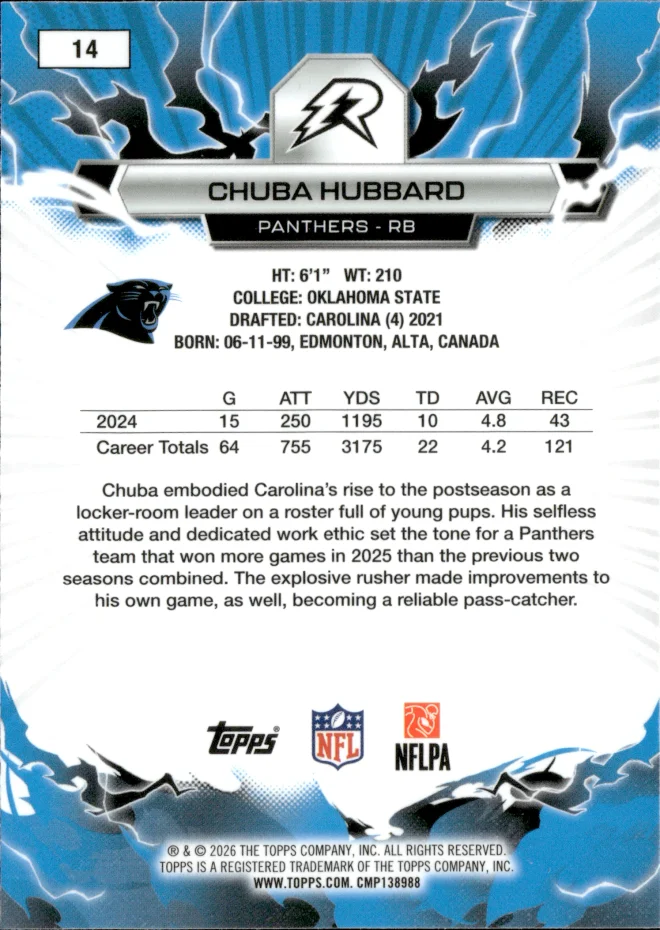 Chuba Hubbard card back