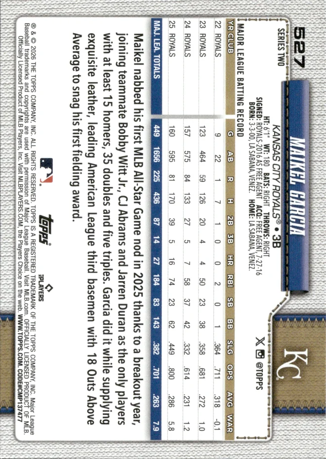 Maikel Garcia card back