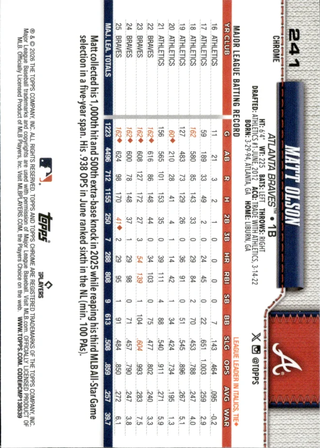 Matt Olson card back
