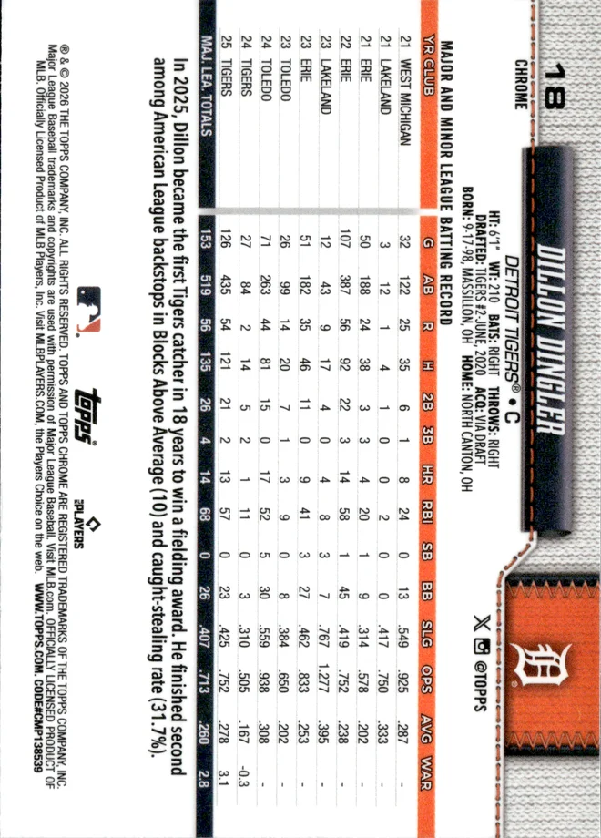 Dillon Dingler card back