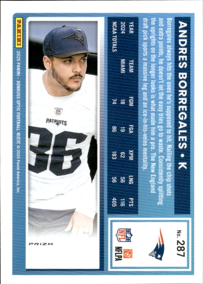 Andres Borregales card back
