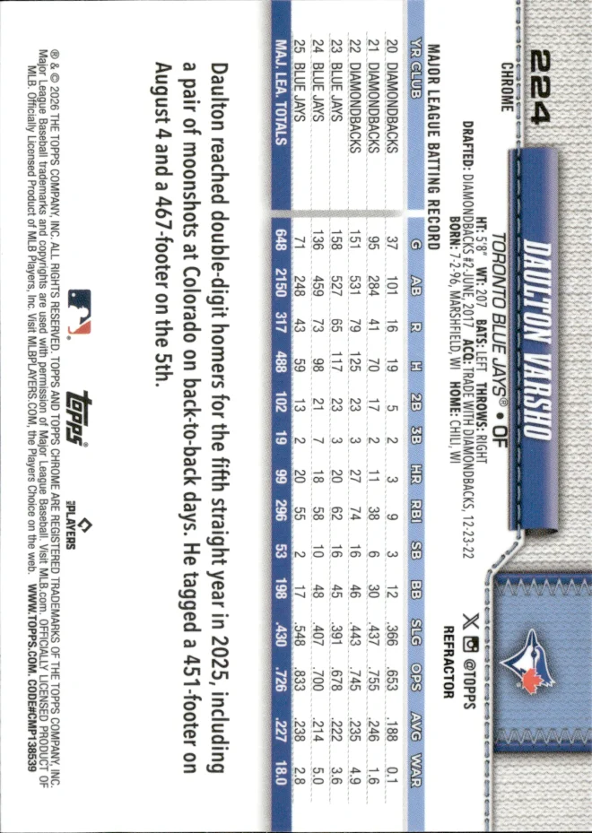 Daulton Varsho card back